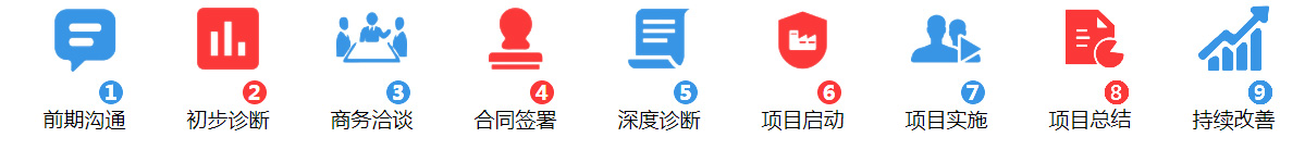 6S咨询